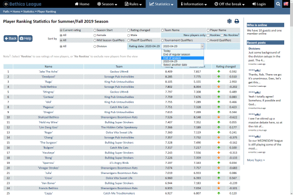 Player Ranking